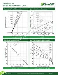 GB01SLT12-252 Datasheet Page 3