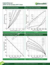 GB05MPS33-263 Datasheet Page 3