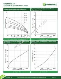 GB05MPS33-263 Datasheet Page 4