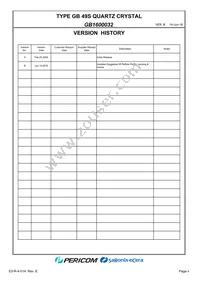 GB1600032 Datasheet Page 2