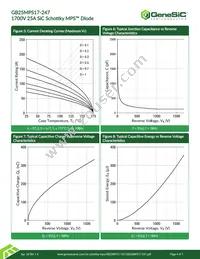 GB25MPS17-247 Datasheet Page 4