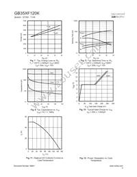 GB35XF120K Datasheet Page 4