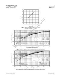 GB35XF120K Datasheet Page 6