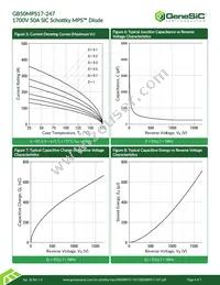 GB50MPS17-247 Datasheet Page 4