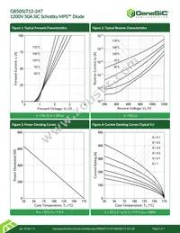 GB50SLT12-247 Datasheet Page 3