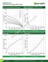 GB50SLT12-247 Datasheet Page 4