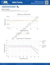 GB60S48K Datasheet Page 4