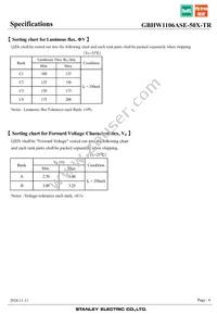 GBHW1106ASE-50X-TR Datasheet Page 6