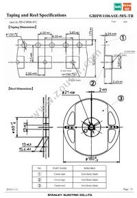 GBHW1106ASE-50X-TR Datasheet Page 21