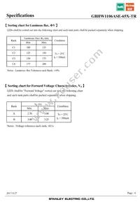 GBHW1106ASE-65X-TR Datasheet Page 6