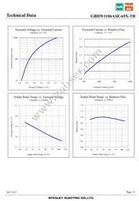 GBHW1106ASE-65X-TR Datasheet Page 9