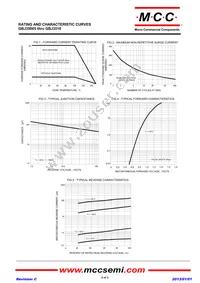 GBJ3506-BP Datasheet Page 2