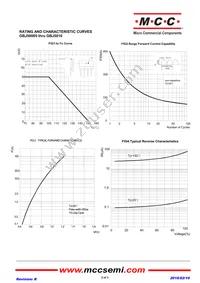 GBJ5010-BP Datasheet Page 2