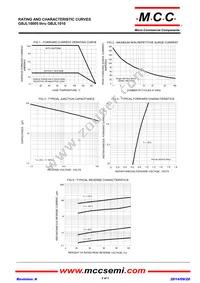 GBJL1010-BP Datasheet Page 2