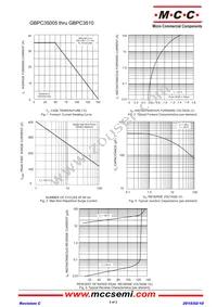 GBPC3510-BP Datasheet Page 2