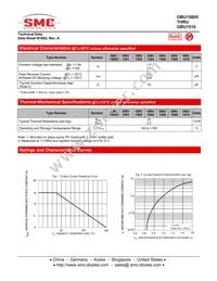 GBU1508TB Datasheet Page 2