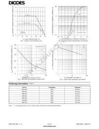 GBU408 Datasheet Page 2