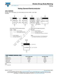 GBU4ML-7001M3/51 Datasheet Page 4