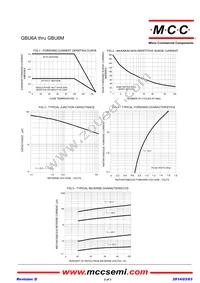 GBU6A-BP Datasheet Page 2