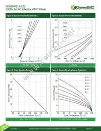 GC02MPS12-220 Datasheet Page 3