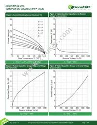 GC02MPS12-220 Datasheet Page 4