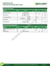 GC05MPS12-220 Datasheet Page 2