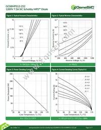 GC08MPS12-252 Datasheet Page 3