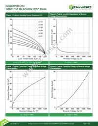 GC08MPS12-252 Datasheet Page 4