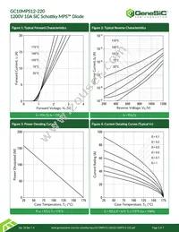 GC10MPS12-220 Datasheet Page 3