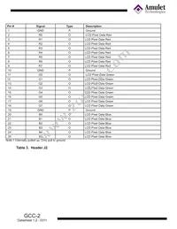 GCC-2 Datasheet Page 5