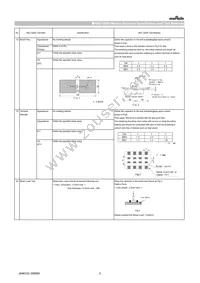 GCD188R71H102KA01D Datasheet Page 5