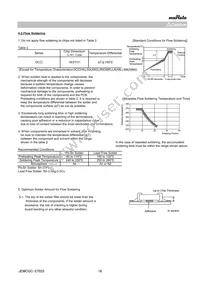 GCD188R71H102KA01D Datasheet Page 16