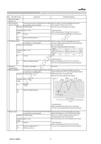 GCD188R71H103KA01D Datasheet Page 2