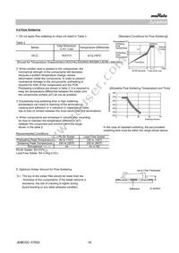 GCD188R71H103KA01D Datasheet Page 16