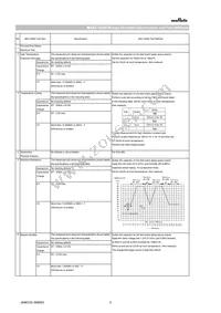 GCD21BR72A103KA01L Datasheet Page 2