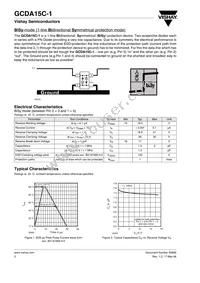 GCDA15C-1-GS08 Datasheet Page 2