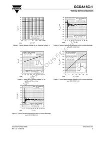 GCDA15C-1-GS08 Datasheet Page 3