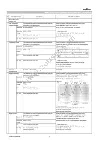 GCE21BR71H104KA01L Datasheet Page 2