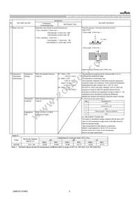 GCG188R92A104KA03D Datasheet Page 5