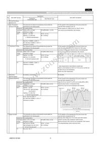 GCG21BR71C475KA12L Datasheet Page 2