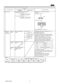 GCG21BR71C475KA12L Datasheet Page 5