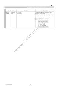 GCG21BR91E105KE01L Datasheet Page 6