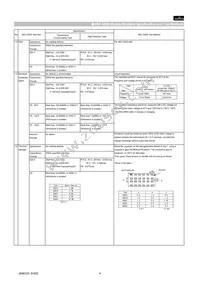 GCG32ER71E106KA12L Datasheet Page 4