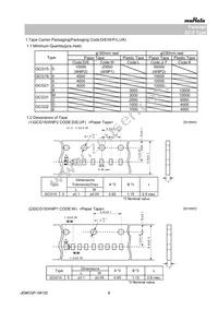 GCG32ER71E106KA12L Datasheet Page 6