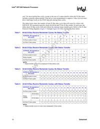 GCIXP1200GA Datasheet Page 14