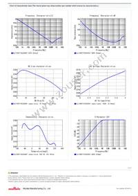 GCJ188R71H222KA01D Datasheet Page 2