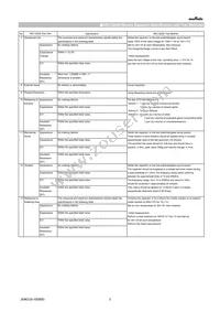 GCJ188R91E474KA01D Datasheet Page 3