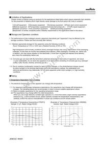 GCJ188R91E474KA01D Datasheet Page 11