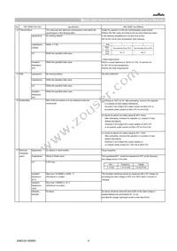 GCJ188R91H224KA01D Datasheet Page 4