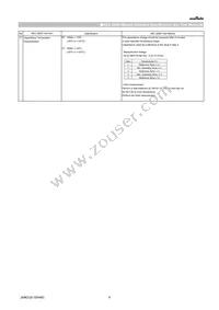 GCJ21BC72A105KE02L Datasheet Page 6